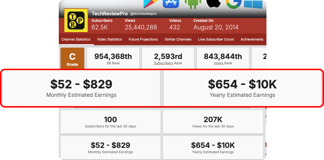 SuperAffiliatesAI Review – hands-on testing and personal experience by Aakif Kausar
