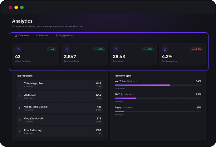 SuperAffiliatesAI Review – pricing funnel breakdown all OTOs 2026