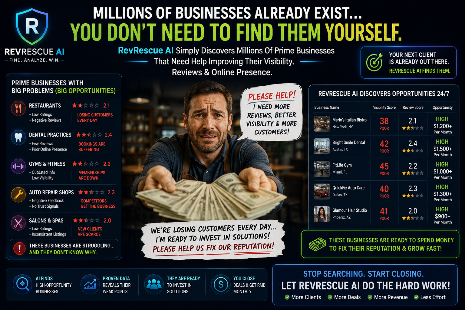 RevRescue AI Review - Find Analyze Win Lead Discovery System