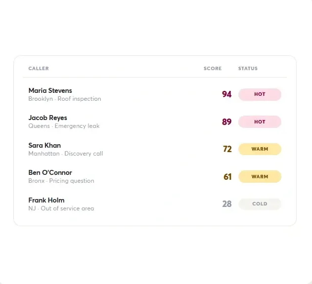 Callfluent AI 2.0 Review – Lead Qualification Engine Score
