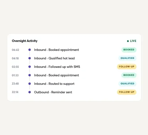 Callfluent AI 2.0 Review – Sales Conversion Intelligence AI
