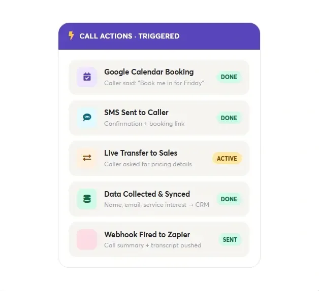Callfluent AI 2.0 Review – AI Call Actions Automations Zapier