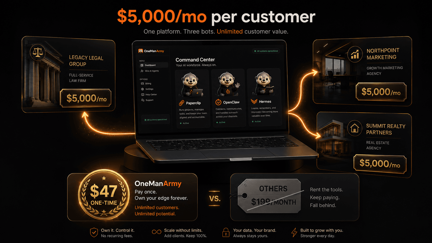OneManArmy Review — solo operator market opportunity 2026