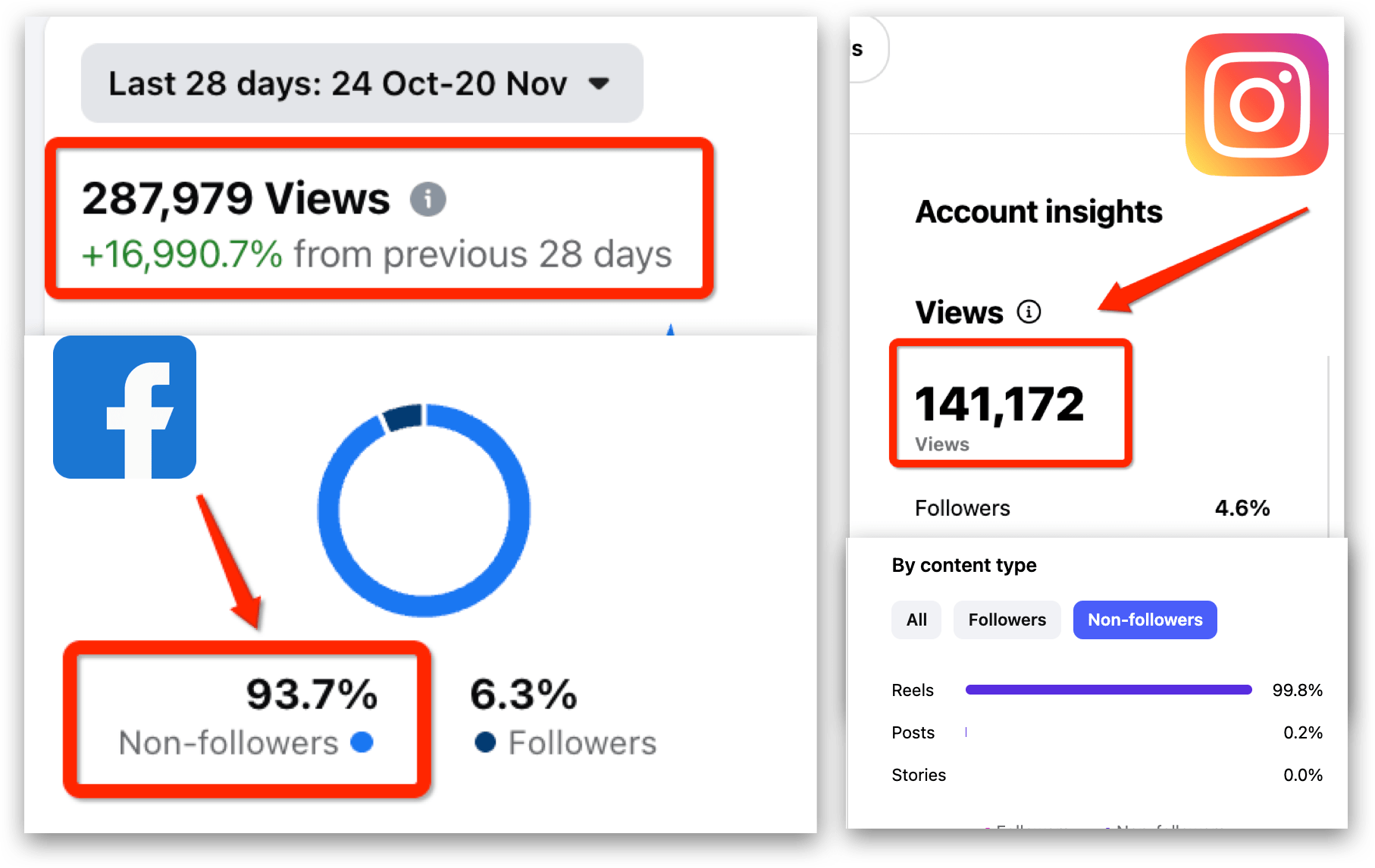 ViroFeed AI Viral Score Feature - ViroFeed AI Review