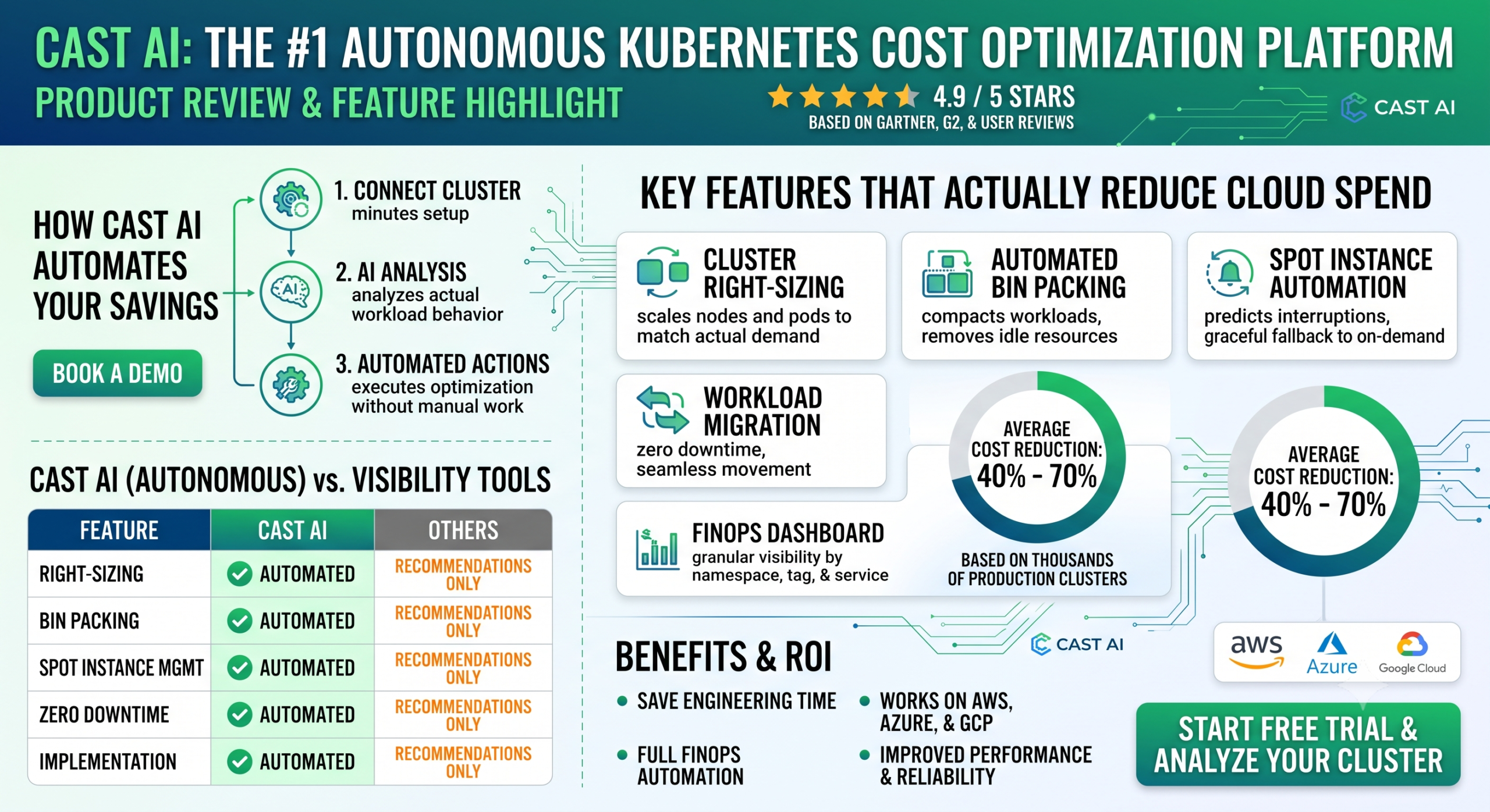 Traditional video production problems CastAI solves for businesses