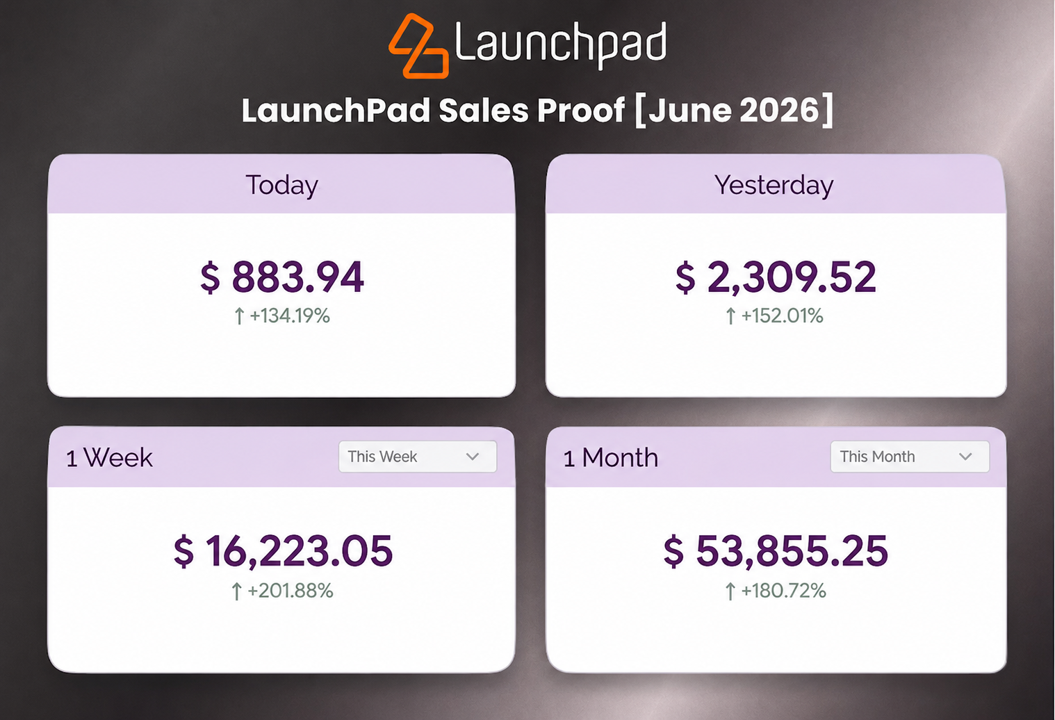SOL AI Review — user earnings proof screenshot 1, LaunchPad commissions dashboard