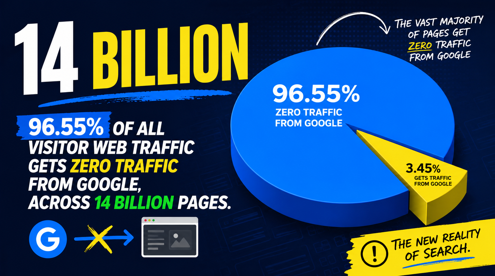 AI traffic engine feature graphic