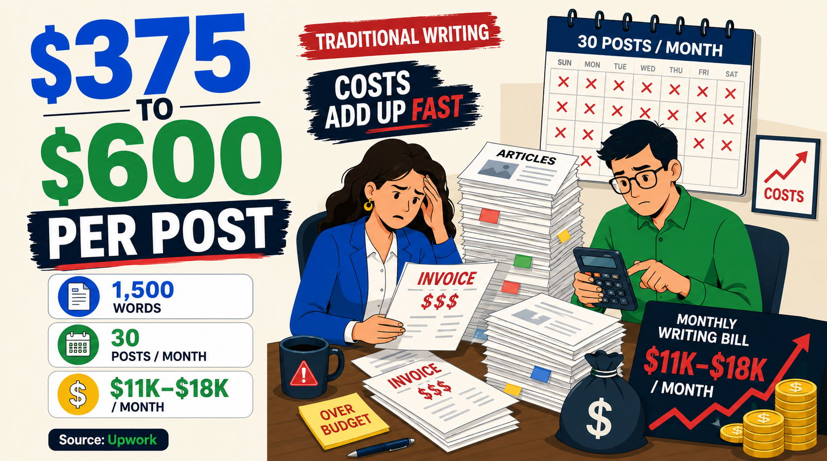 Three-step automated publishing process