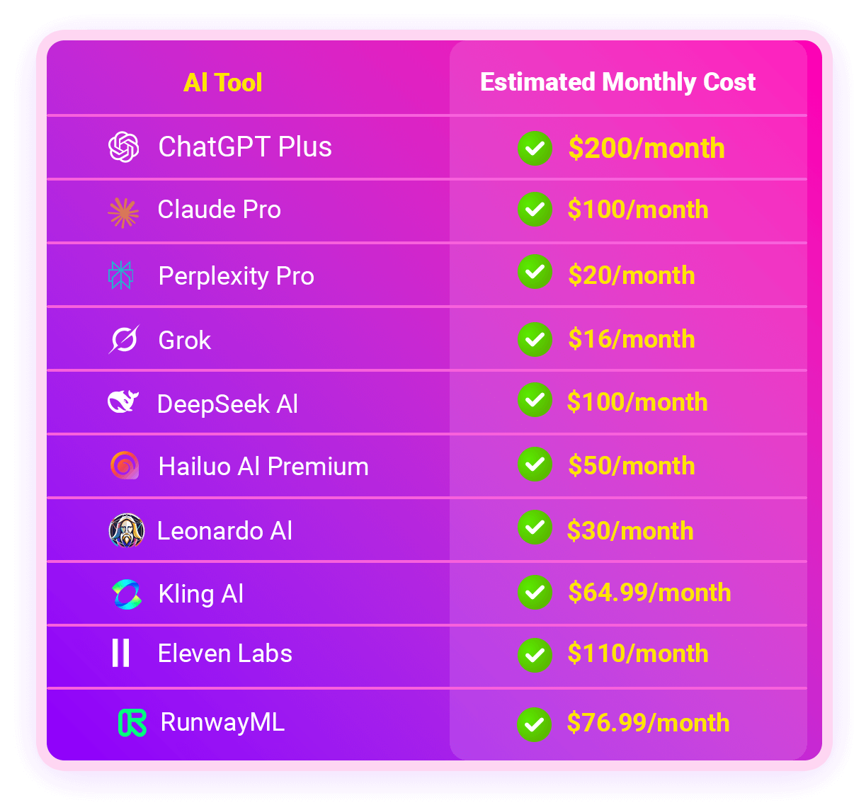 CreateNova AI Review - Complete Pricing Funnel and OTO Breakdown 2026