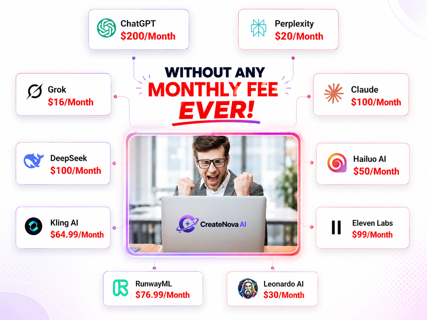 CreateNova AI Review - Dashboard Interface and AI Tools Feature Walkthrough