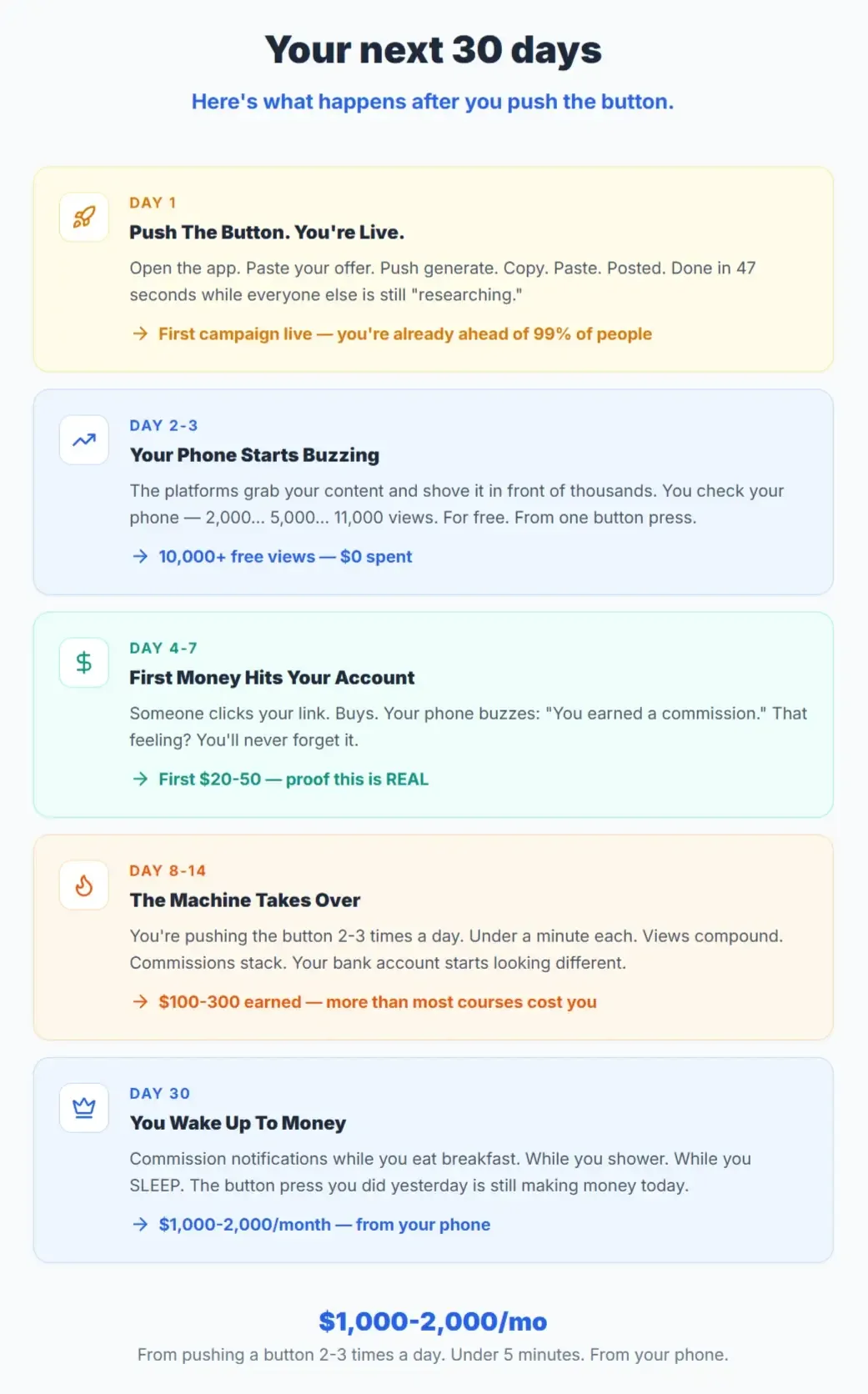 CommissionOS AI Offer Analyzer — instant traffic strategy and audience breakdown for any CPA offer
