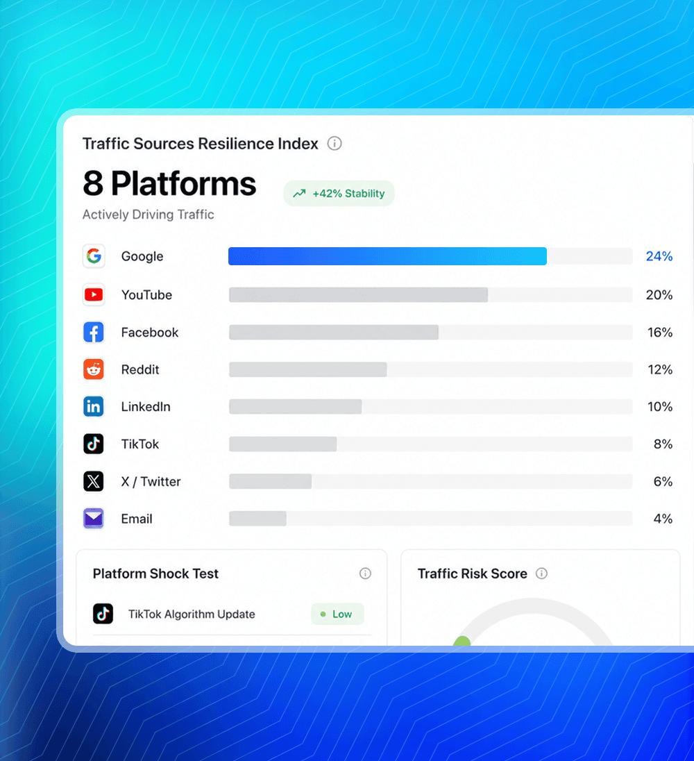 TrafficOS AI agency and mobile command feature graphic