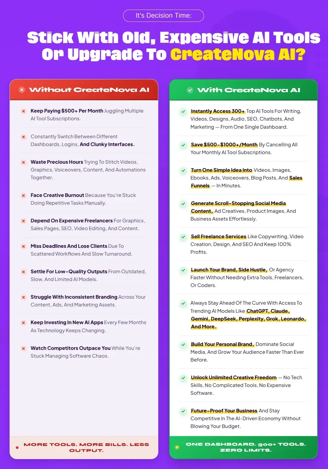 CreateNova AI Review - Comparison Chart vs Top Competitors 2026