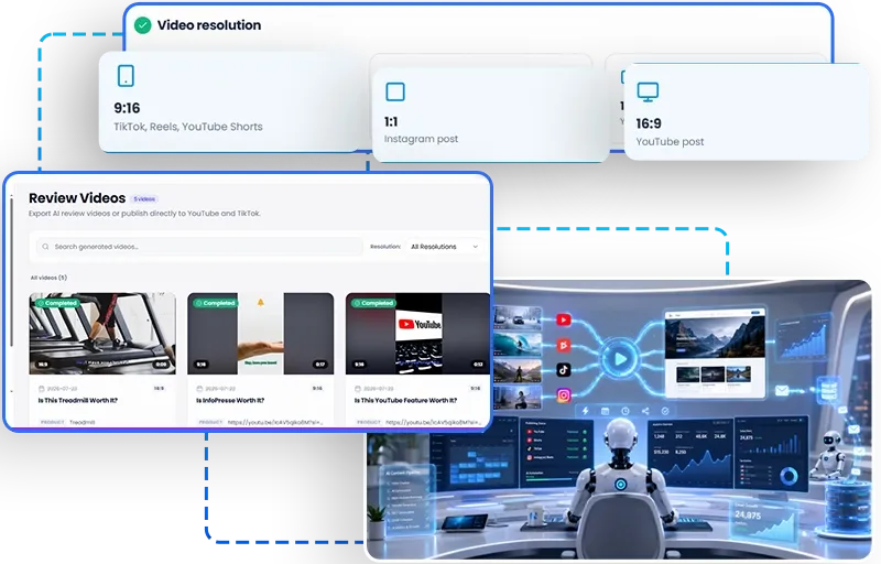 Complete NoFace AI funnel visualization with all OTO tiers