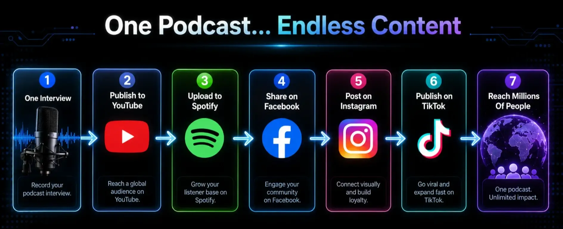 VidPodcast AI Review - Dashboard Introduction Screen