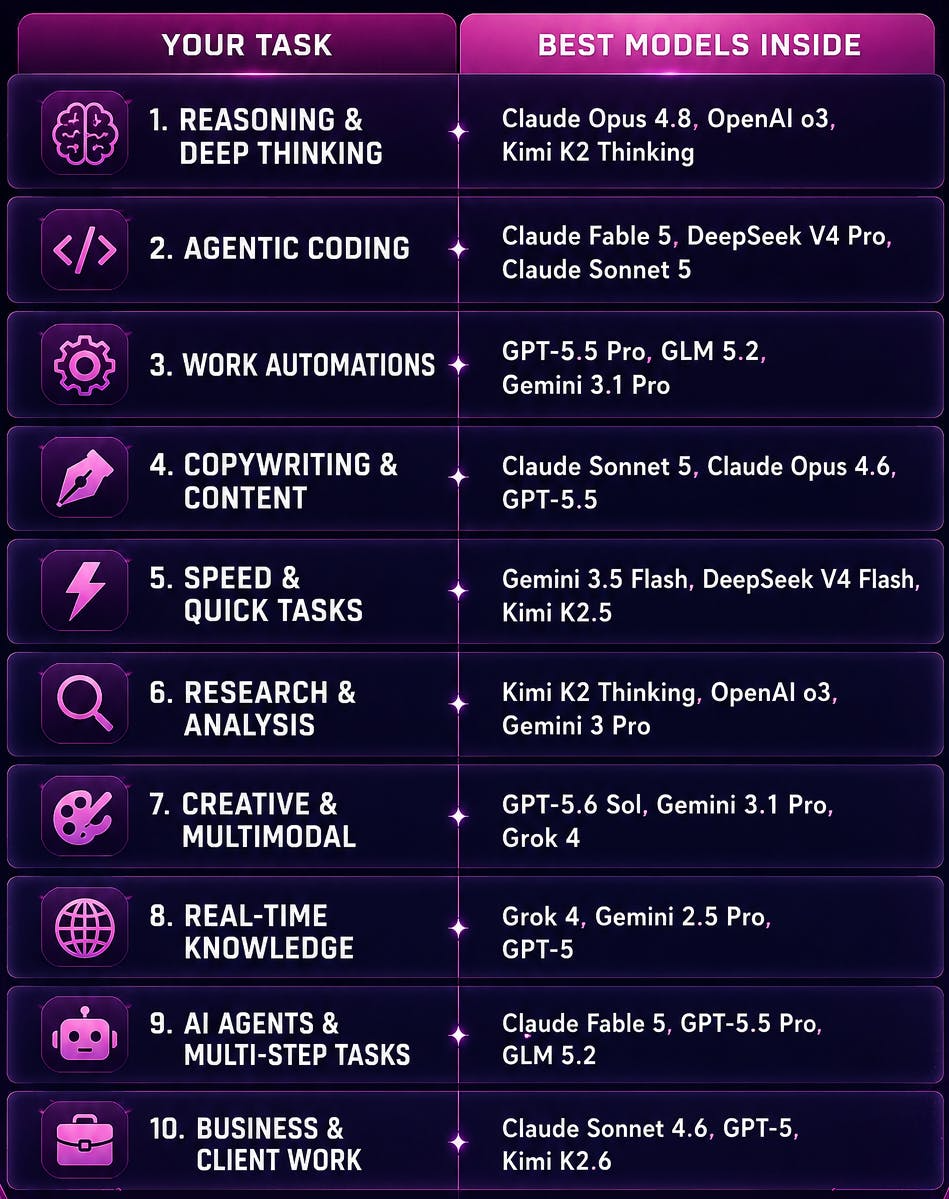 Best AI Models multi-model chat workspace with side-by-side output comparison