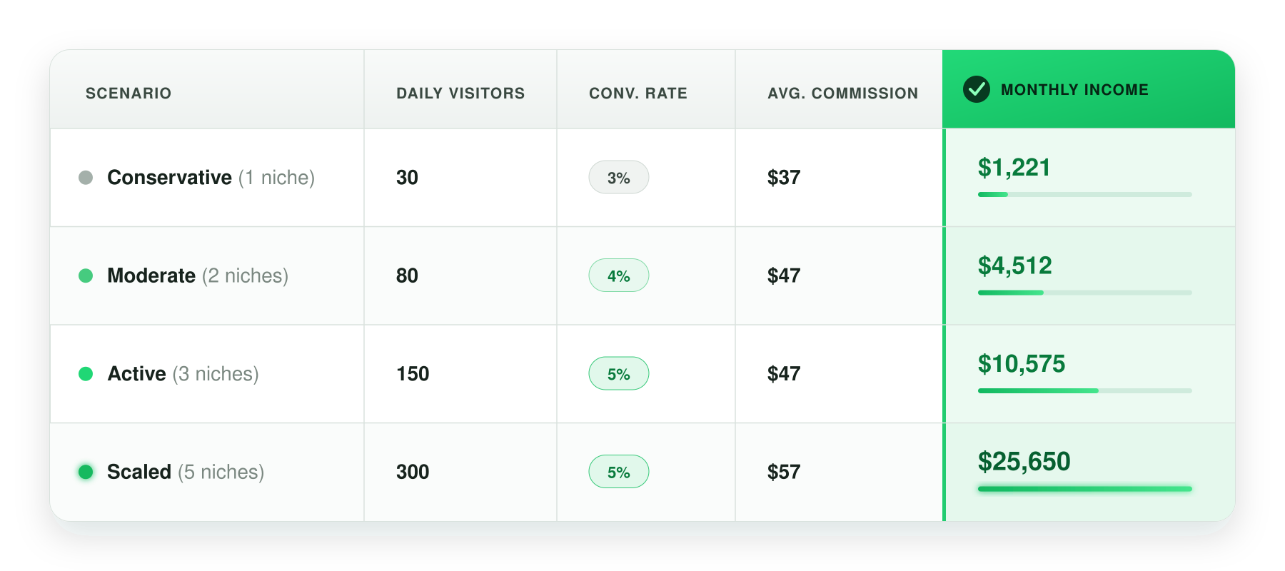 ProfitBOT review monthly income projection table