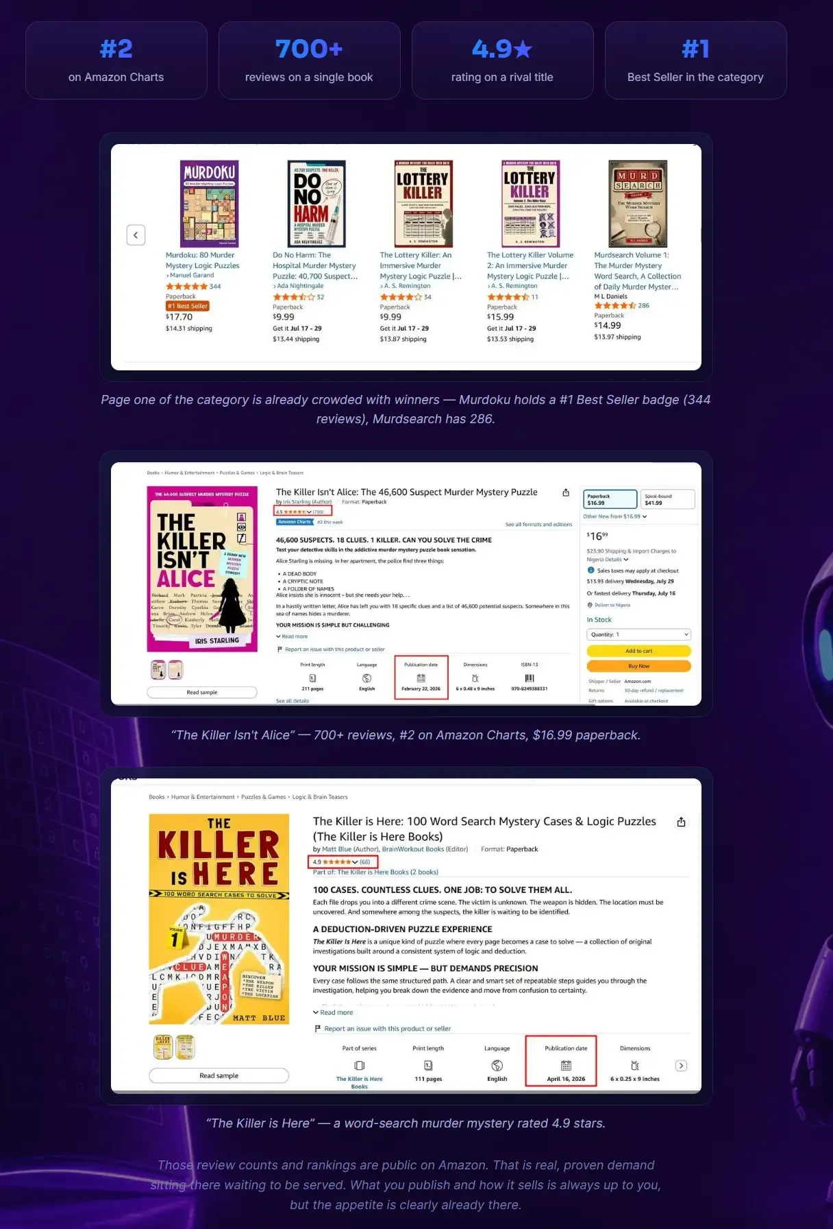 puzzle book creator proofs &mdash; real publisher testimonials and verified book outputs