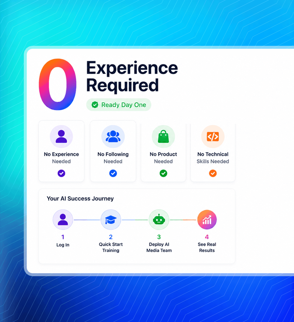 TrafficOS AI lead generation feature graphic