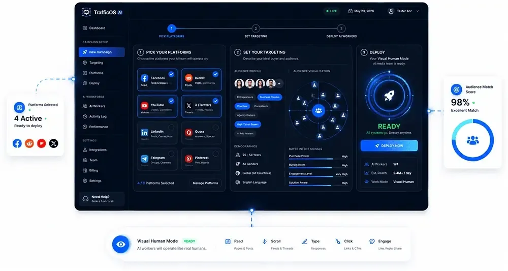 TrafficOS AI campaign selection workflow
