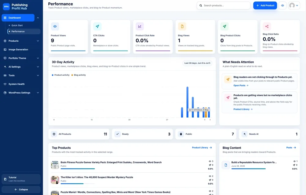 Digital Profit Stack AI Review self-hosted WordPress SaaS dashboard concept