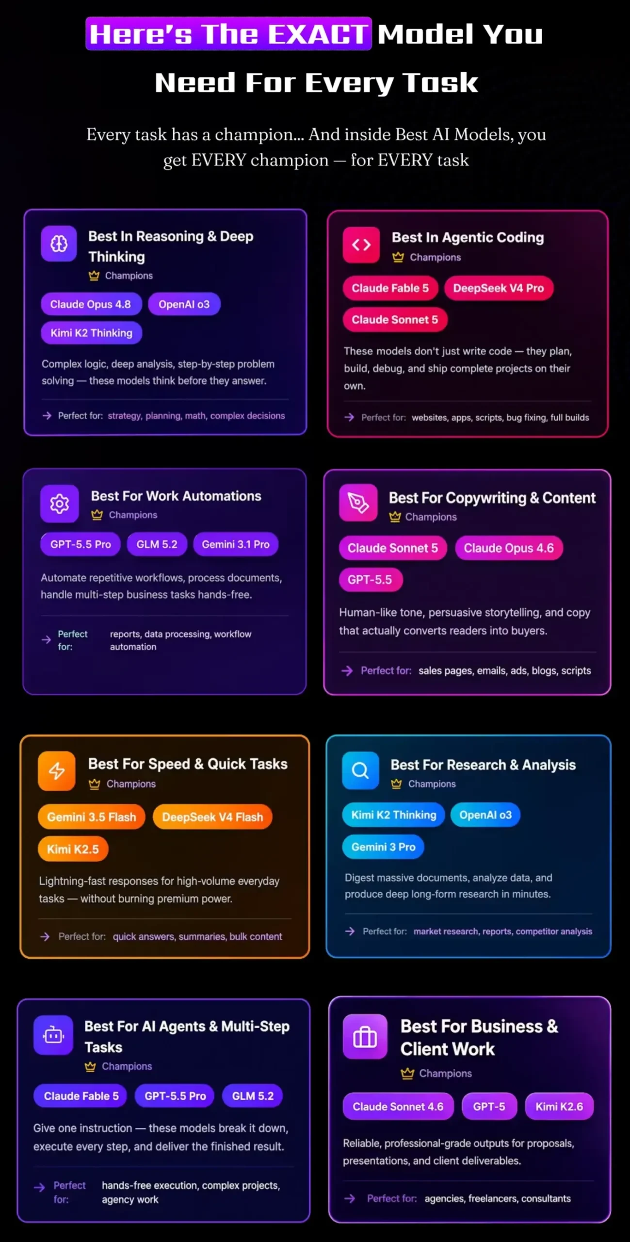 Best AI Models comparison showing which AI model is best for each task type