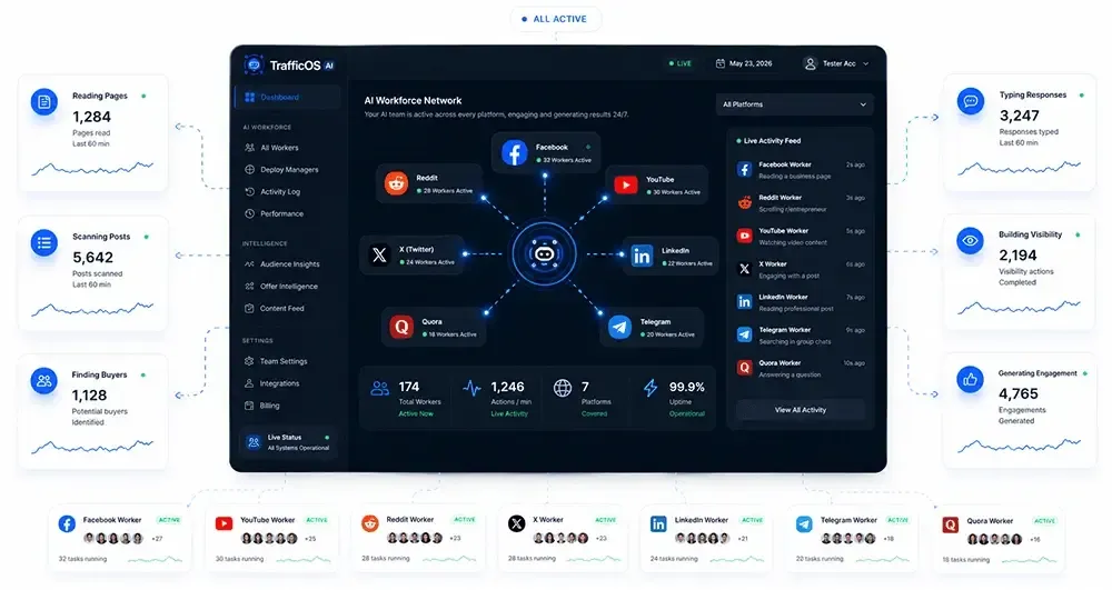 TrafficOS AI multi-platform campaign setup screen