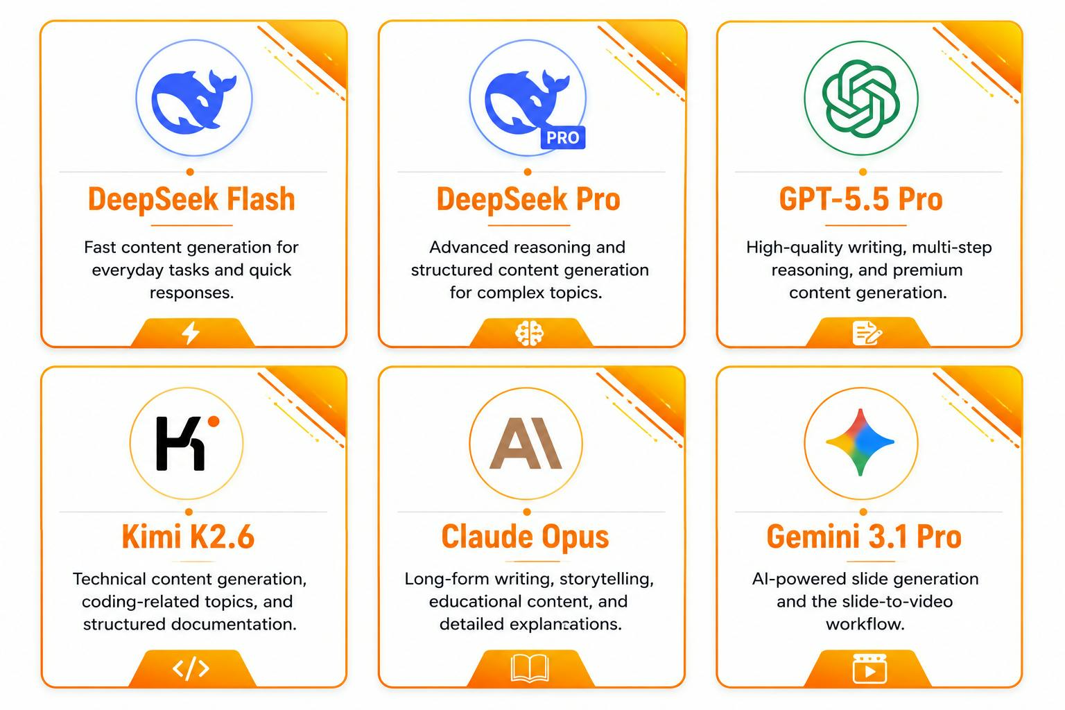 AI Video Studio Review OTO funnel structure and pricing breakdown