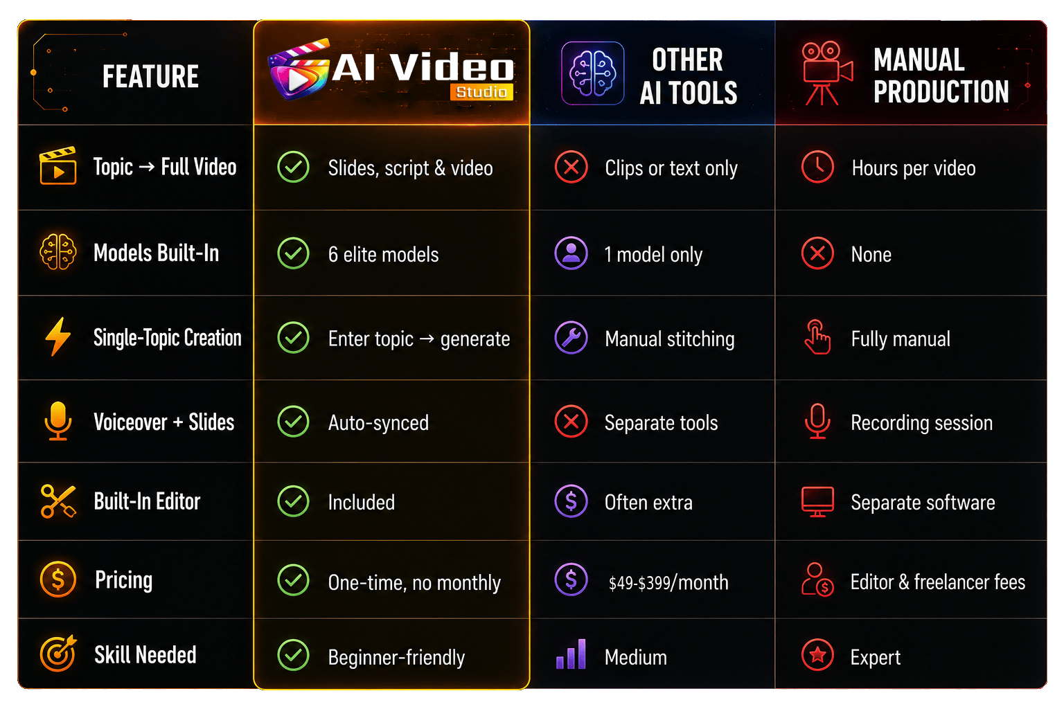 AI Video Studio Review ROI savings comparison chart