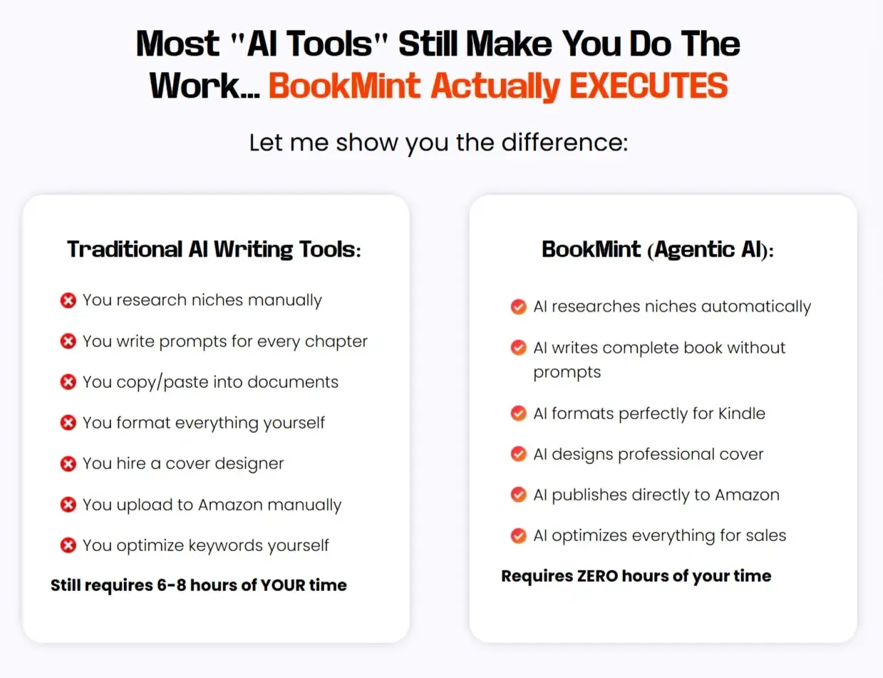 BookMint comparison with alternative publishing tools