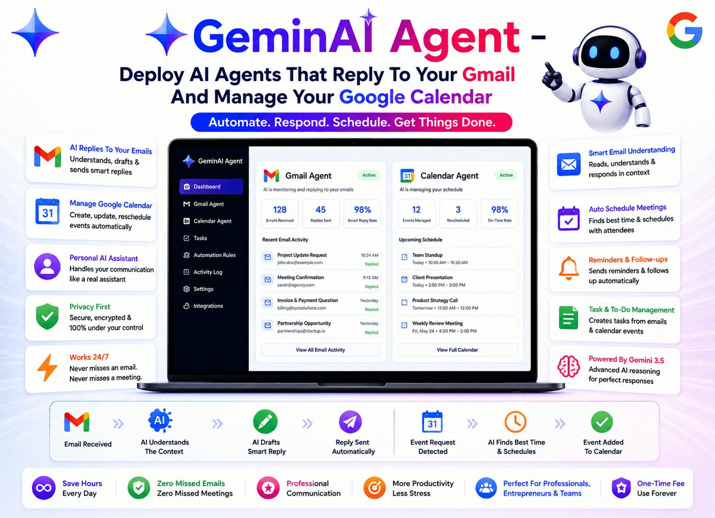 GeminAI 3.5 Review API integration dashboard and webhook settings