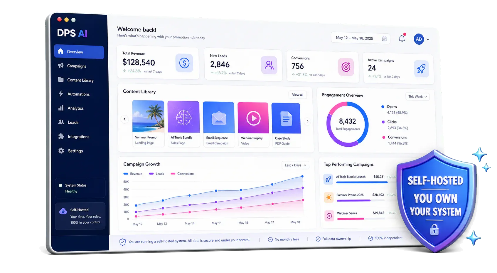 Digital Profit Stack AI Review pricing funnel and investment alternative screen