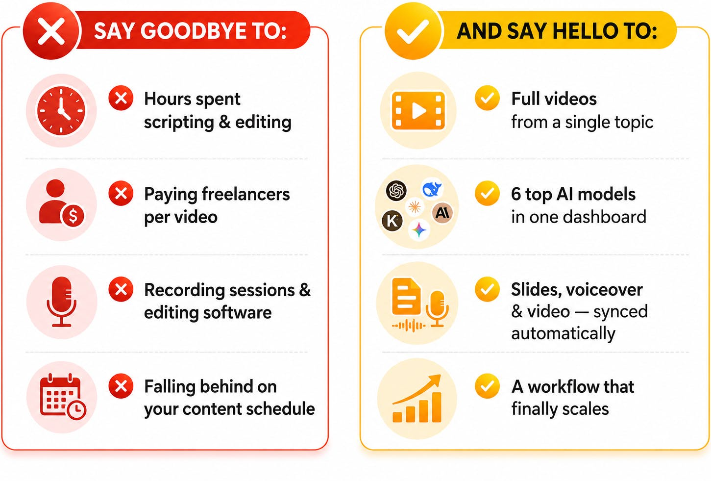 AI Video Studio Review complete pricing funnel with all OTO tiers