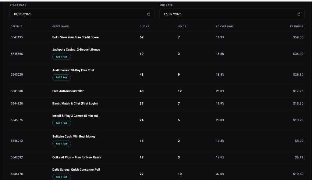 CommissionOS Traffic Content Engine — 40+ platform-native posts for Reddit, Quora, TikTok and more