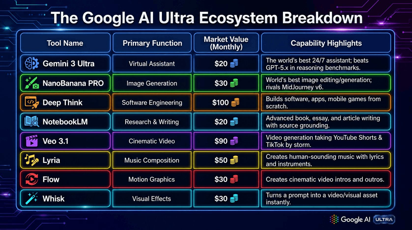 GeminAI 3.5 Review pricing comparison and ROI breakdown infographic
