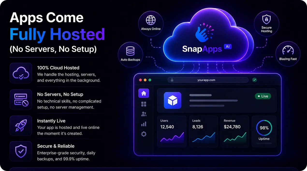 Snap Apps AI Review free commercial license included with front-end purchase