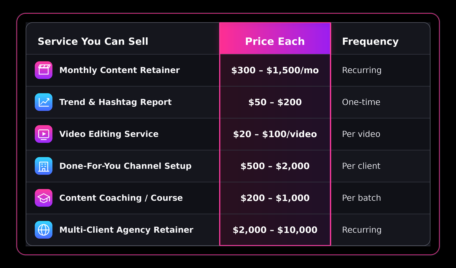 TokNinja AI multi-account management — agency dashboard view
