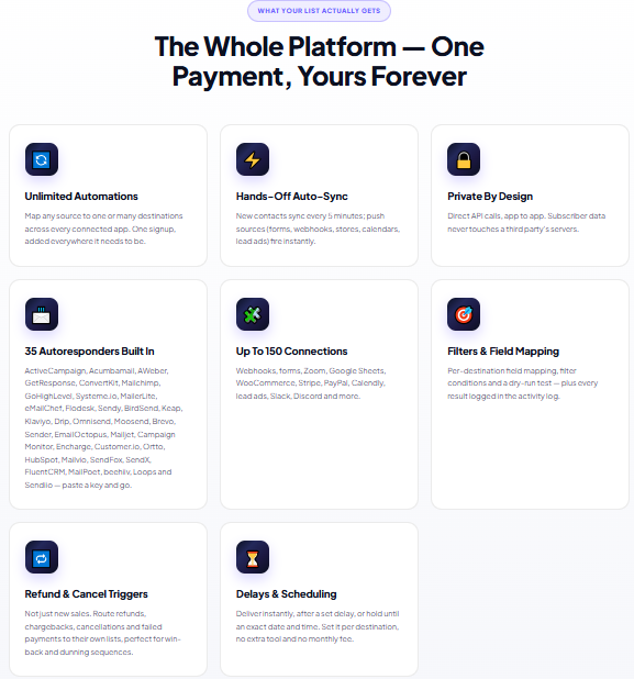 WP Sync review 2026 launch pricing countdown one time payment