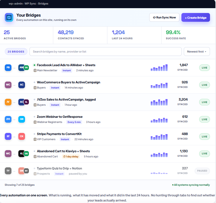 wp sync review api latency test results across connected apps