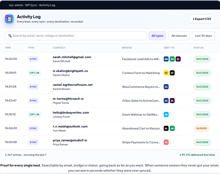 wp sync review pricing tiers core versus complete bundle