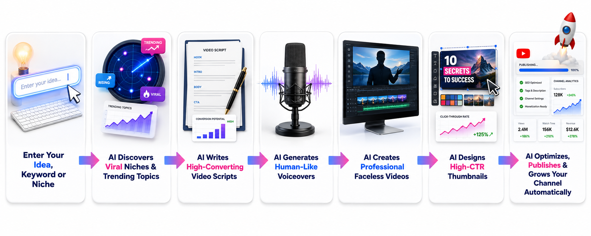 AutoChannel AI Thumbnail Creator - Auto-Generated Thumbnails