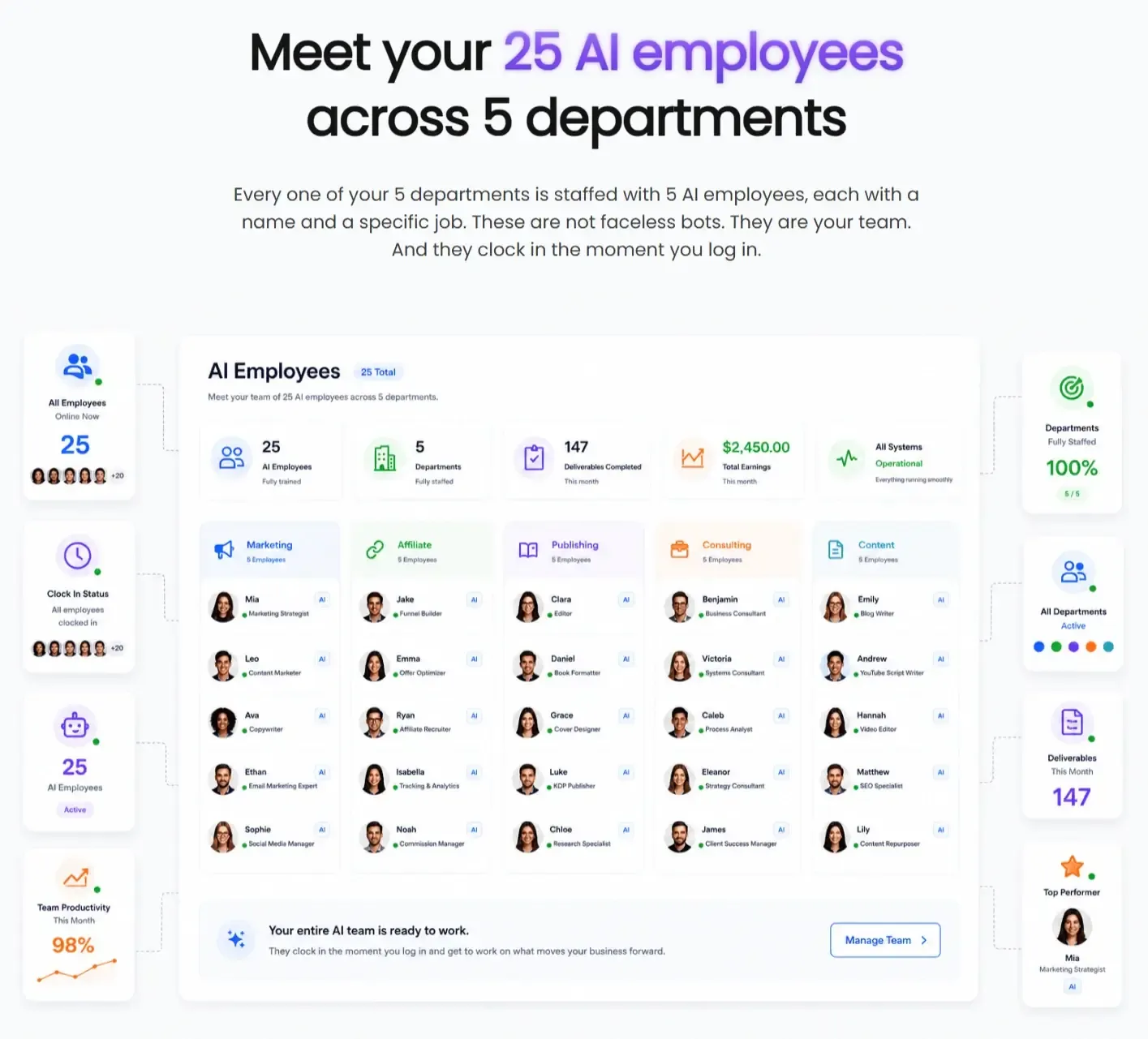 ProsperaBuilder review dashboard showing 25 AI employees across 5 departments
