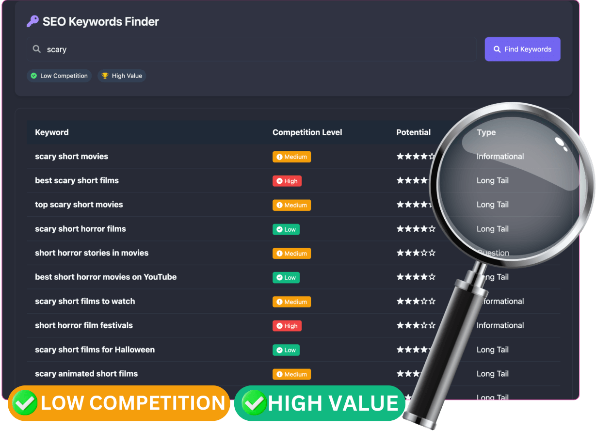 MagicFlixAI 2.0 Review keyword research tool
