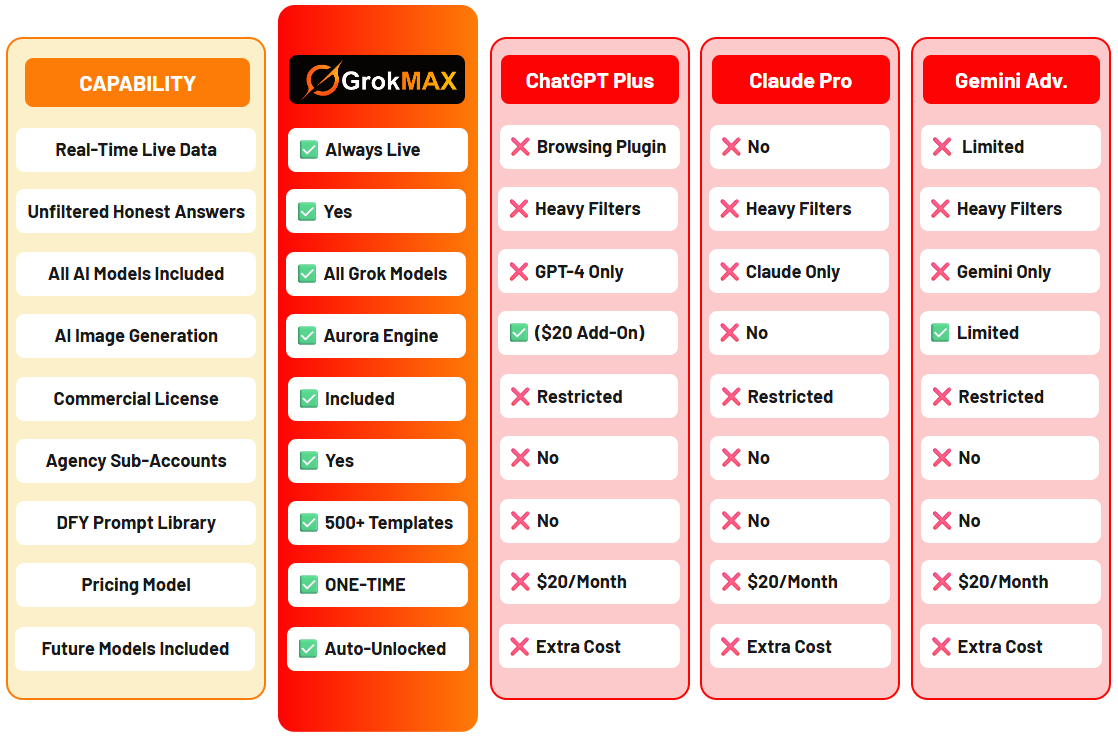 GrokMAX 4.5 pricing checkout screenshot