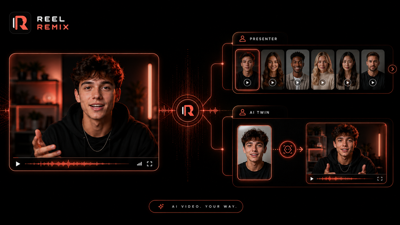 Reel Remix review of face or faceless mode — on-camera trust or faceless content workflows