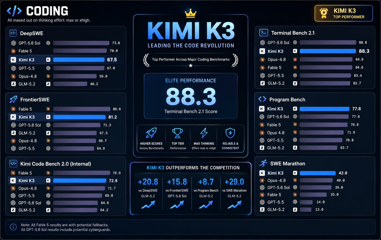 Ki3 AI Review 3D creator result