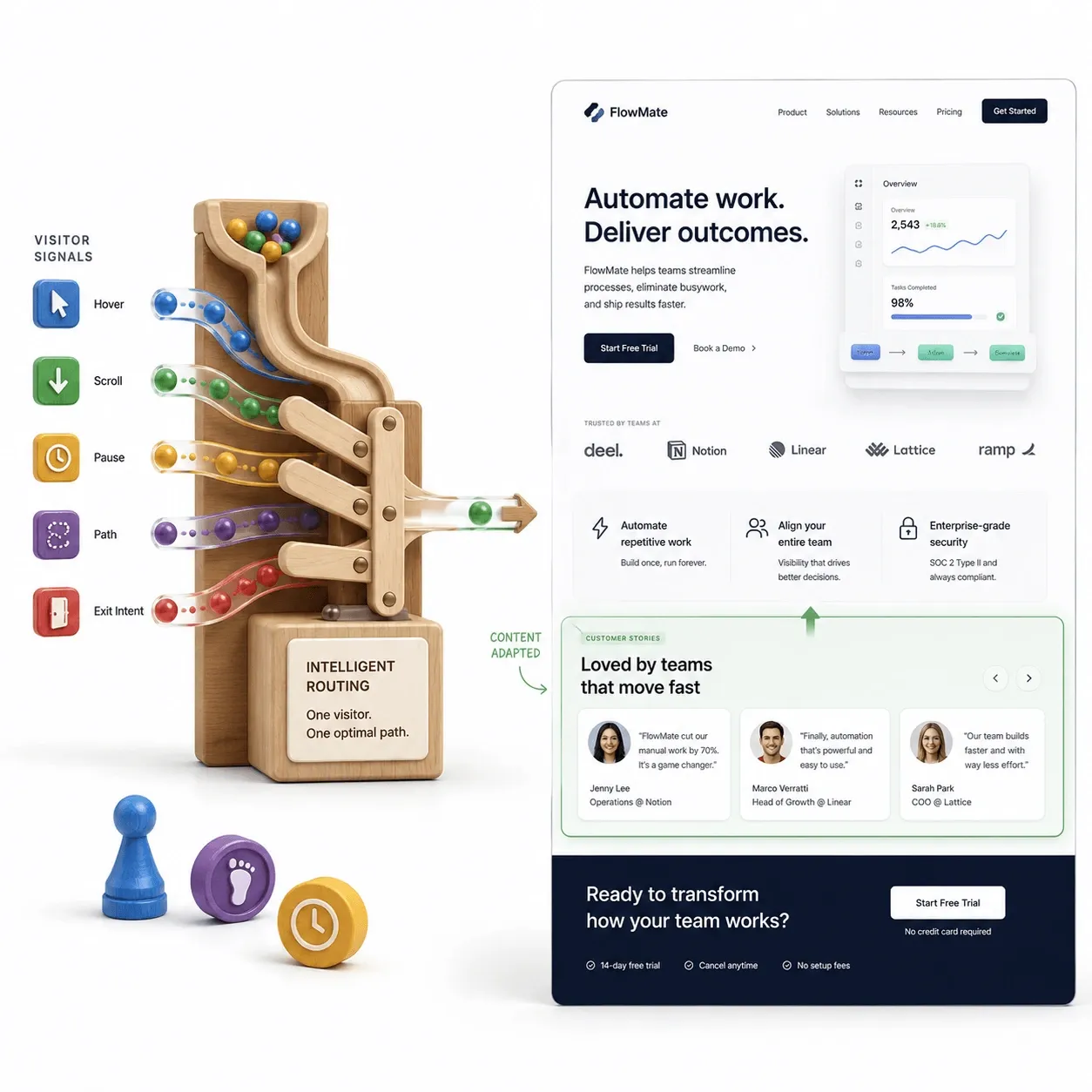 ClauSite review screenshot — Living Engine visitor behaviour dashboard