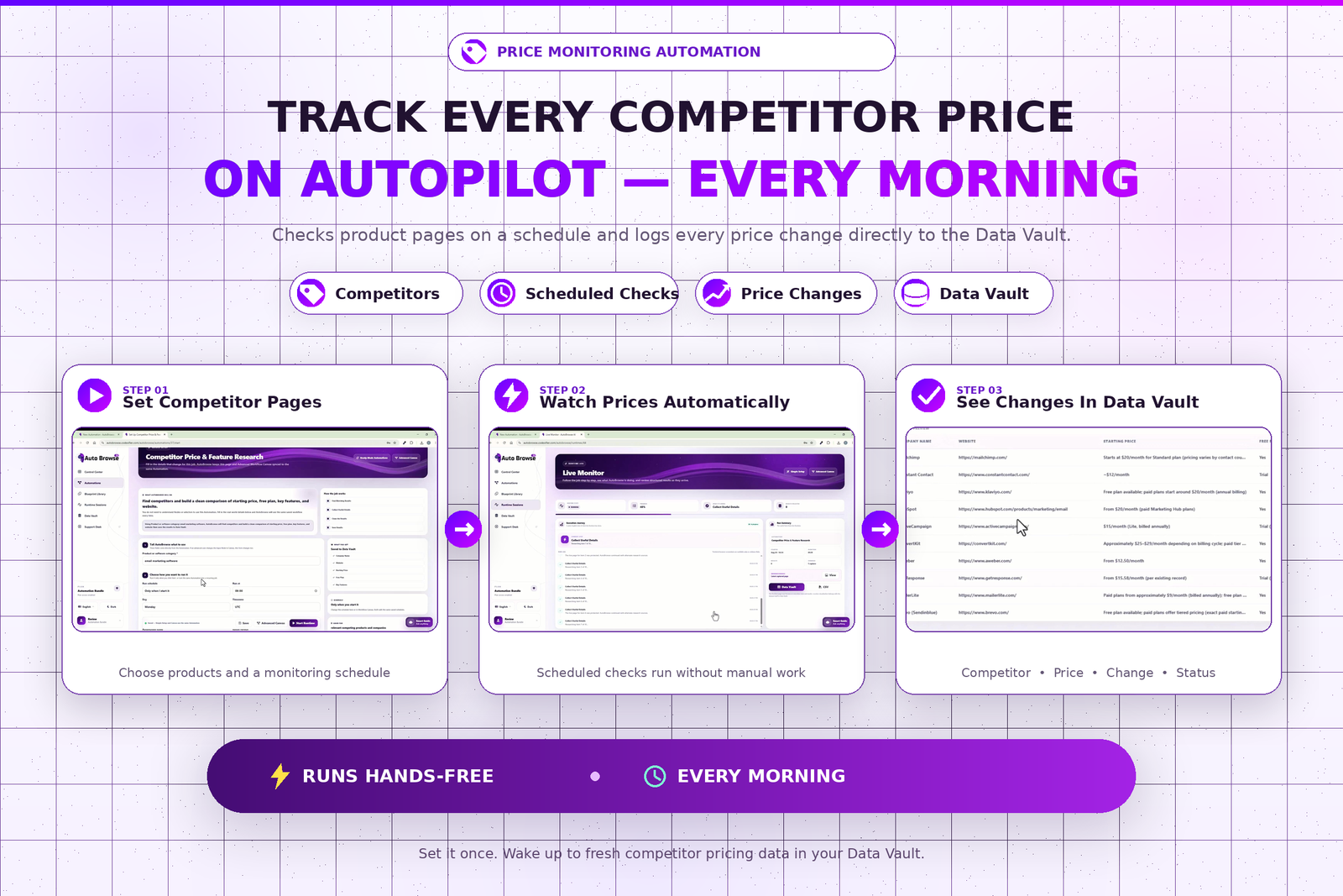 AutoBrowse AI Price Monitoring Screenshot Showcase
