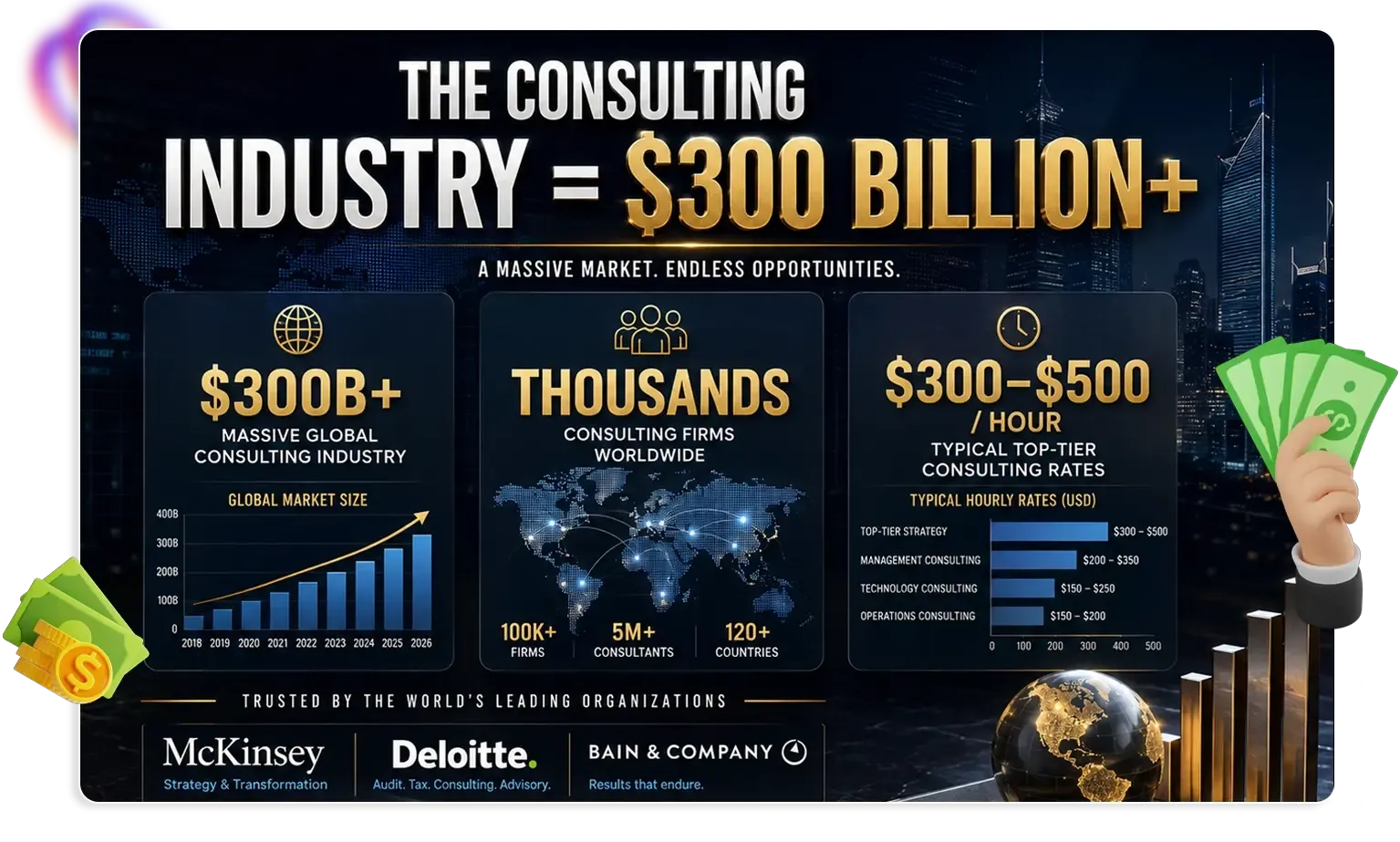Retainer AI Review — early user statistics from AI consulting operator businesses