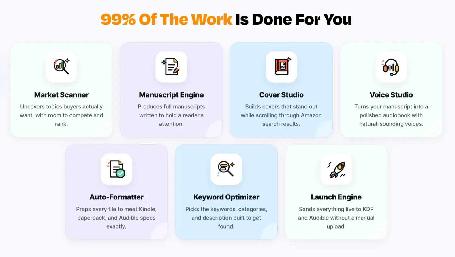 KDPilot Review 2026 - Why KDPilot Solves Amazon Publishing Problems